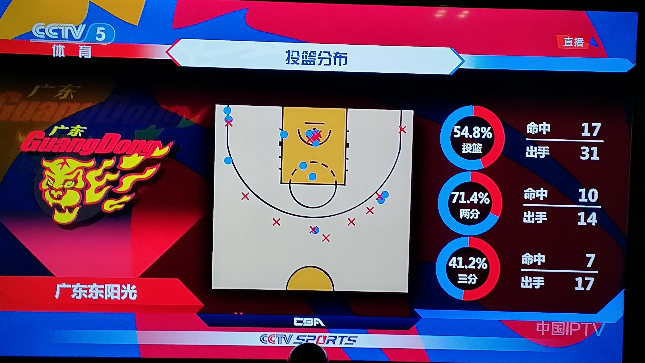NBA常规赛今晚走向成谜，浙江稠州防线松动，压力陡增，赛季目标并未改变