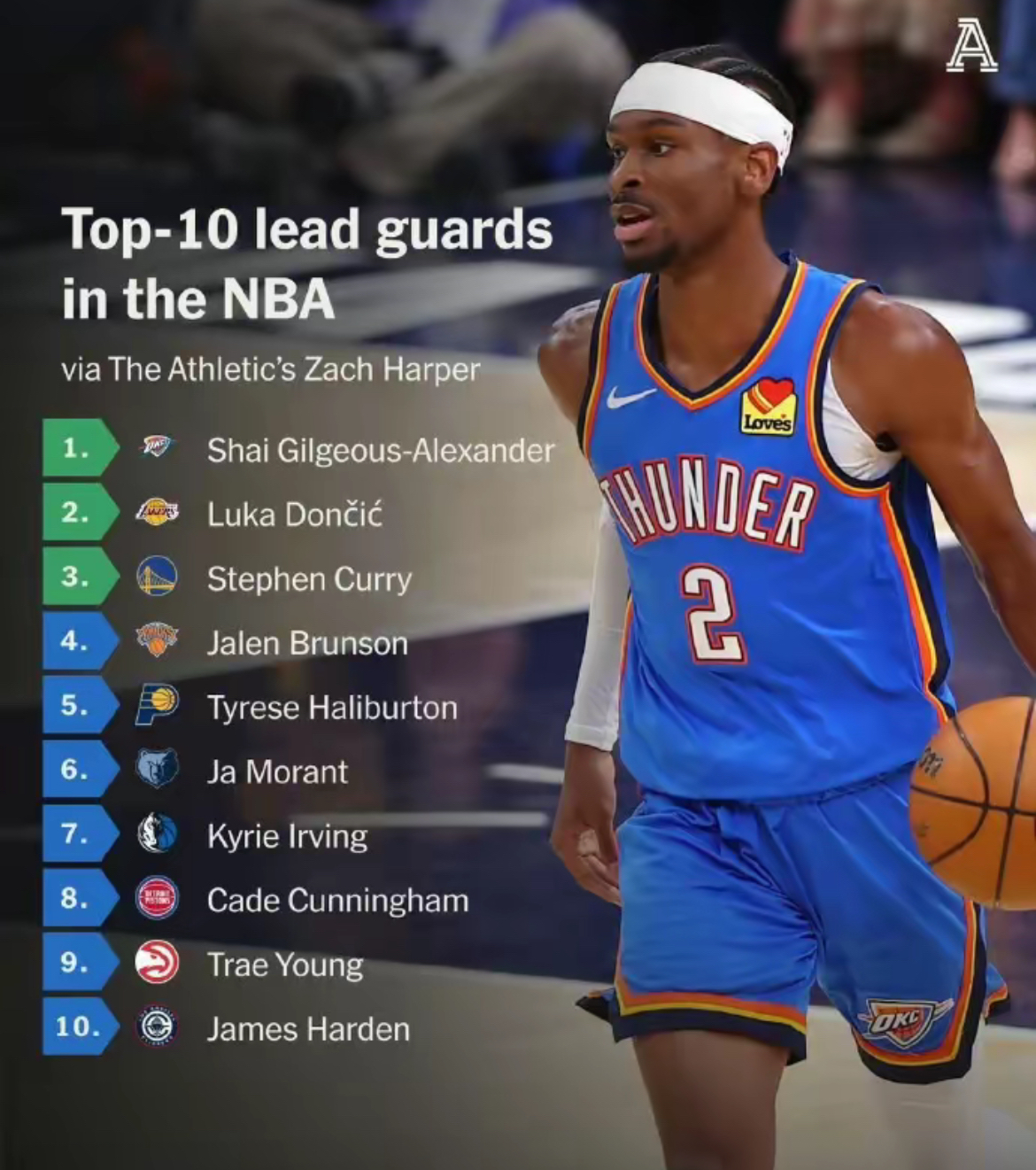 九游网页版-冲刺阶段俄克拉荷马雷霆调整名单以备全明星赛，再遭质疑环节打磨，质疑声仍在，赛季目标并未改变的简单介绍