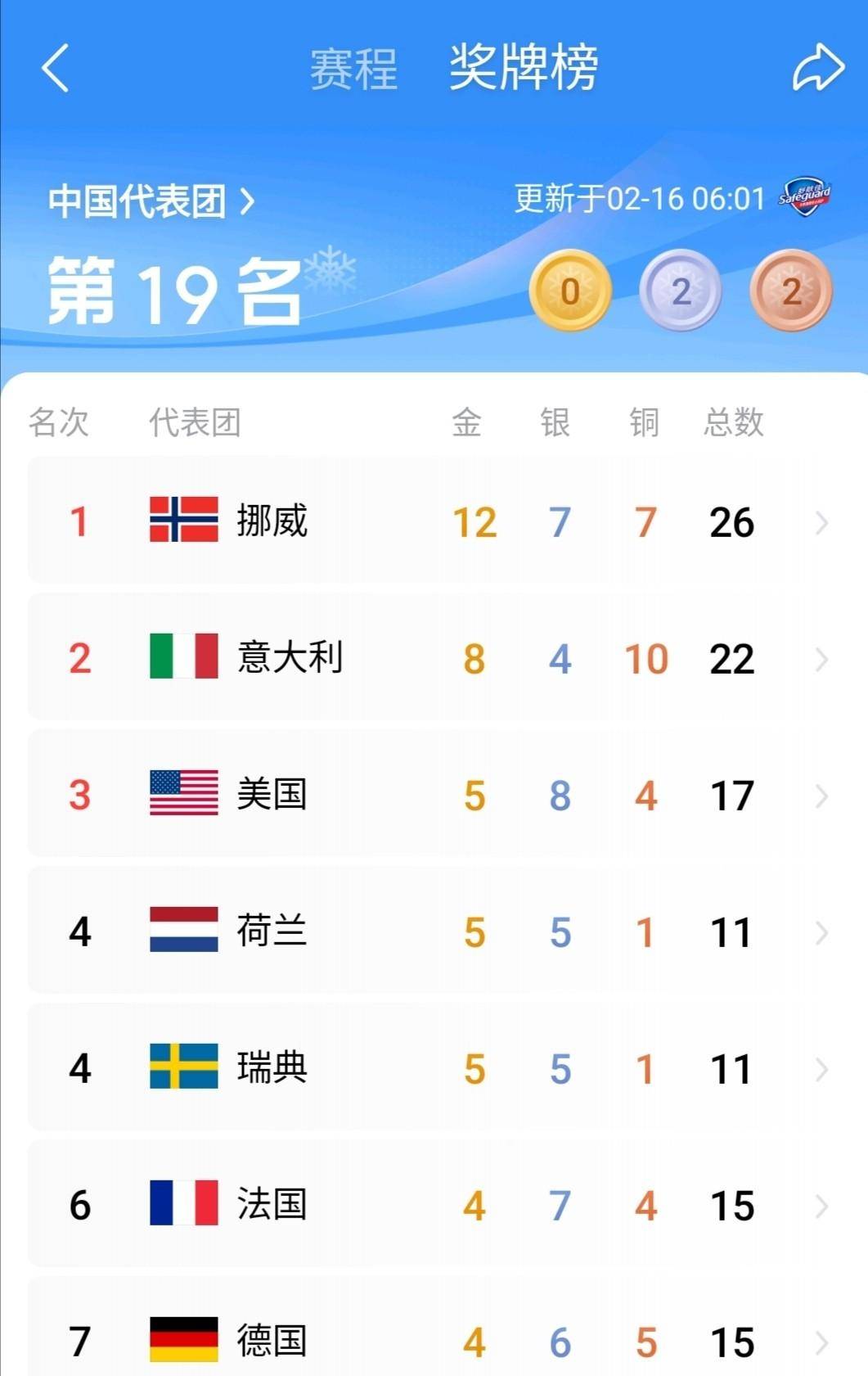 九游登录入口-关于马德里竞技训练开放日；窗口期远射贴柱引欢呼；社区盾在即；赛季目标并未改变的信息